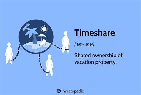 Timeshare 是 什么